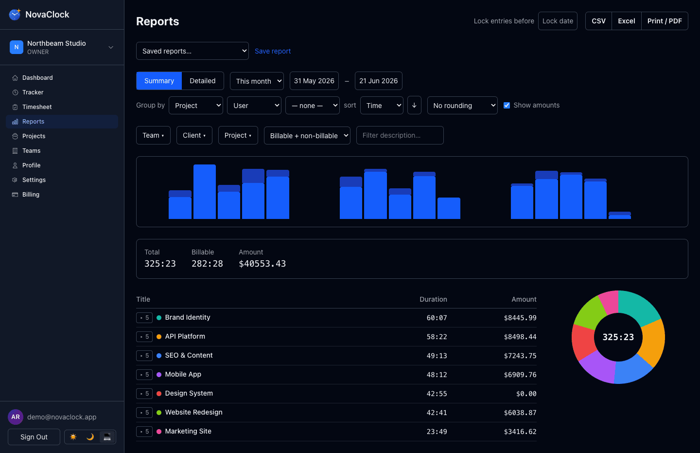 Agencies & studios report in NovaClock